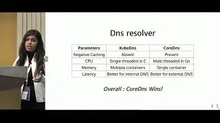 Kubernetes networking architecture