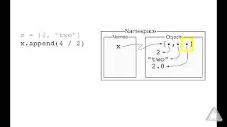 Unit 09 Video 5: Lists and Namespaces