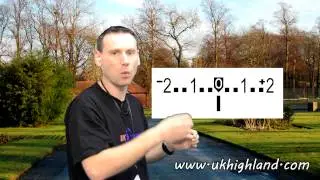 Working with Your Cameras Light Meter
