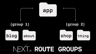 Mastering Next JS Route Groups: A Comprehensive Guide