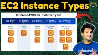 AWS EC2 Instance types Explained | AWS SAA C03