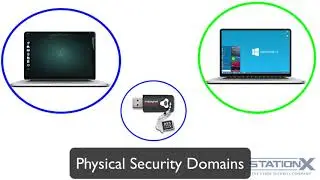 Cyber Security || 2. Security Domains