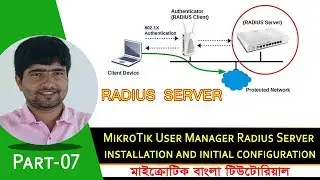 Mikrotik Usermanager RADIUS server with Remoter User manager initial configuration | Part-07