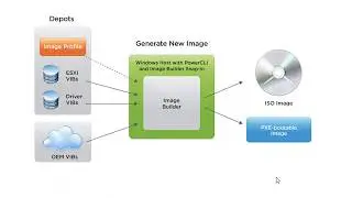 Custom ESXi Installations in VMware vSphere | Virual World