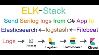 Send C# app logs to Elasticsearch via logstash and filebeat