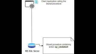 Error Handling while calling MS SQL Server  xp_cmdshell | Solved