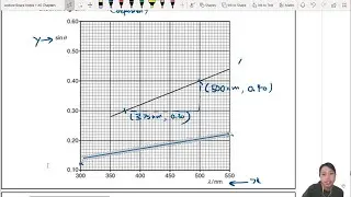 8.3b Ex4 MJ17 P23 Q5 Diffraction Grating Graph | AS Superposition | Cambridge A Level 9702 Physics