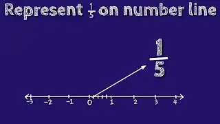 How to represent 1/5 on number line. locate 1/5 on number line. shsirclasses.