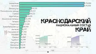 Краснодарский край.Национальный состав.Население Краснодара.Этнический состав.Статистика 1959-2021