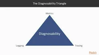 Kubernetes Service Mesh with Istio: The Diagnosability Triangle | packtpub.com