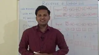 Reverse a Linked List Code/Algorithm/Program