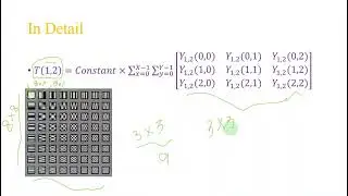 2D Discrete Cosine Transform (2D-DCT)