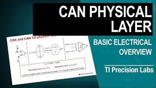 CAN physical layer