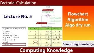 How to calculate the factorial || how to write factorial algorithm || Factorial flowchart