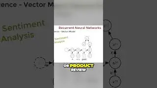 Sequence to Vector Recurrent Neural Networks  #deeplearning #machinelearning