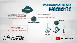 Konfigurasi Dasar Router Mikrotik - Koneksi Ke Internet & LAN