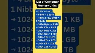 Units of Memory Measurements in Computer |MCQ| Computer Awareness