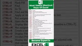 Excel Shortcut Keys || Excel Useful Shortcut Keys || Shortcuts