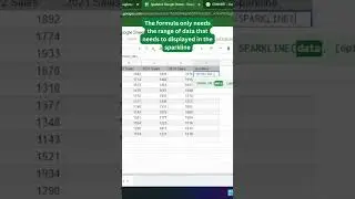 Learn how to add Sparkline / Trendline in google sheets 