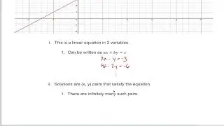 9.1: Systems of Linear Equations - Graphing