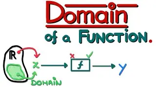 HOW to find the domain of a function. (Step-by-step exercises)