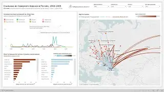 Архив. Таблица арестованных и ссыльных Кавказцев в 1860-1865 годах