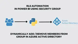 RLS Automation in Power BI | Azure Active Directory Security Group Automation