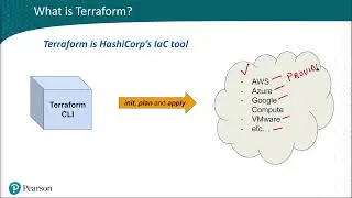 What is Terraform?