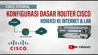 Konfigurasi Dasar Router Cisco - Mengkoneksikan Jaringan Internet & LAN