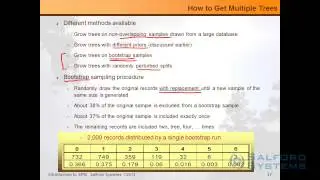 Data Mining for Statisticians Part 4