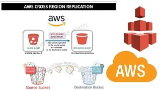 AWS S3 Cross Region Replication in Hindi | AWS Solution Architect Tutorial beginners Step by Step