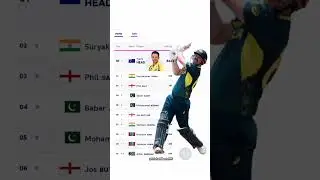 ICC T20 Ranking | ICC T20 Batsman Ranking 2024 | No:-1 Travis Head 