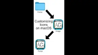 Customizing Icons on macOS 