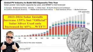 SILVER ALERT! 2023-2024 Solar Installs UP 135% but Solar Silver Up Only 65%!! WTF?! (Bix Weir)