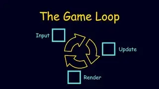 Game Loops Explained in 5 Minutes (With Code)