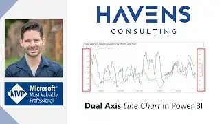 Dual Axis Line Chart in Power BI