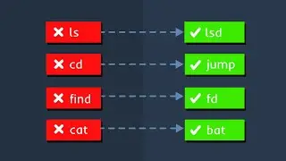 Unleash the Power of These 6 Linux Commands - Say Goodbye to Boring Terminal Screens! 🌈