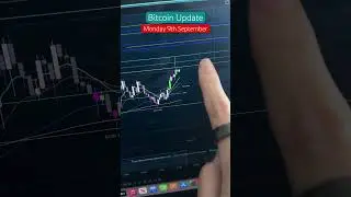 How to Trade Bitcoin Today | Targets Revealed