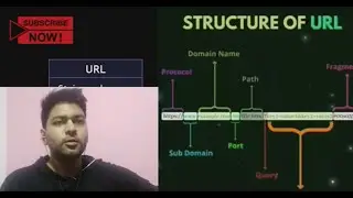 STRUCTURE OF URL : A Simple Guide for Beginners