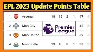 English Premier League Table || EPL Table Standings Today || Premier League Table Today || EPL Table