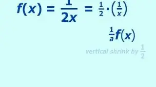 Transformations of Functions