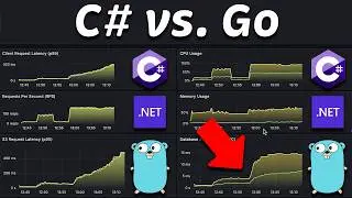 C# (.NET) vs. Go (Golang): Performance Benchmark in Kubernetes