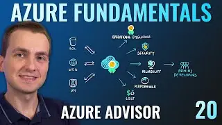 AZ-900 Episode 20 | Azure Advisor