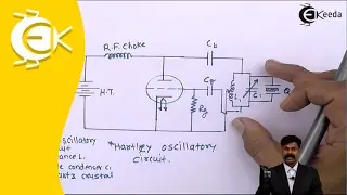 Ultrasonic Waves - Definition - Motion - Applied Physics - MSBTE | Ekeeda.com