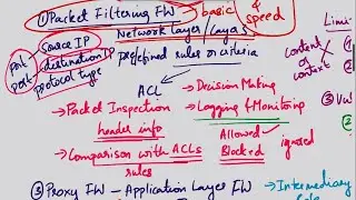 Firewall Types| Different Types of Firewalls | Cybersecurity Interview Questions and Answers