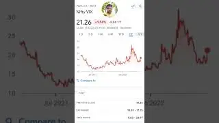 Nifty Vix #nse #nifty #vix #volatility #index #a1gurukulam #youtube #shorts #multiyear #charts