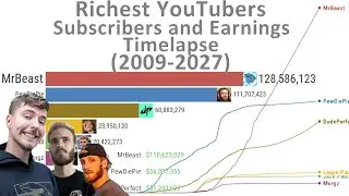 MrBeast vs PewDiePie vs Others – Richest YouTubers Comparison (History and Projection)