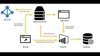 Embed PowerBI Dashboard in an Application