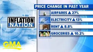 All eyes on latest March inflation report l GMA