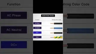 Essential Color Coding for Power circuits: AC and DC #electrician